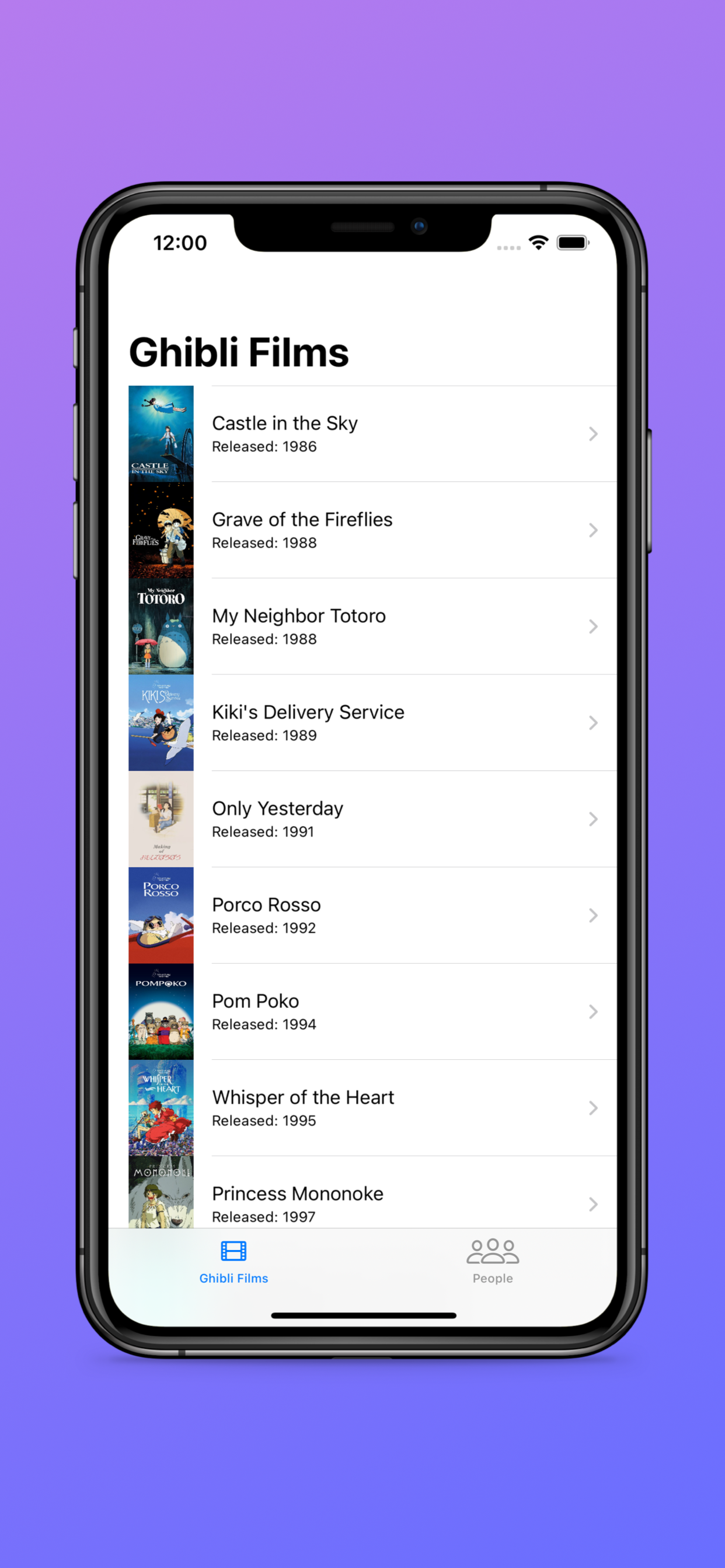 Screenshot showing a table list of Studio Ghibli films